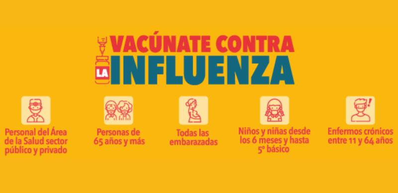 Conoce quiénes deben inocularse contra la influenza esta jornada. Créditos: Minsal