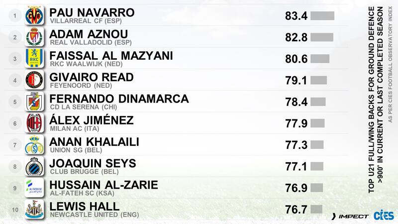 destacó a Fernando Dinamarca de La Serena. Foto: @CIES_Football