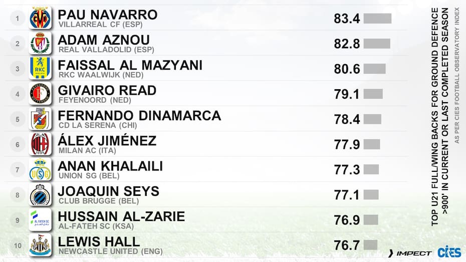 destacó a Fernando Dinamarca de La Serena. Foto: @CIES_Football