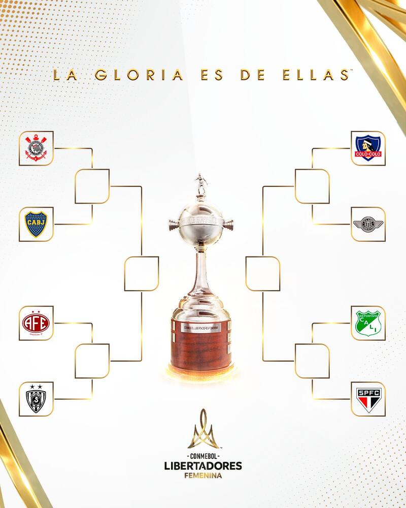 Este es el camino rumbo a la final del torneo continental 2025