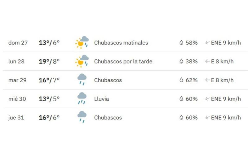 Según la plataforma, la lluvia llegará por 4 días consecutivos en la RM.
Créditos: Weather Channel.