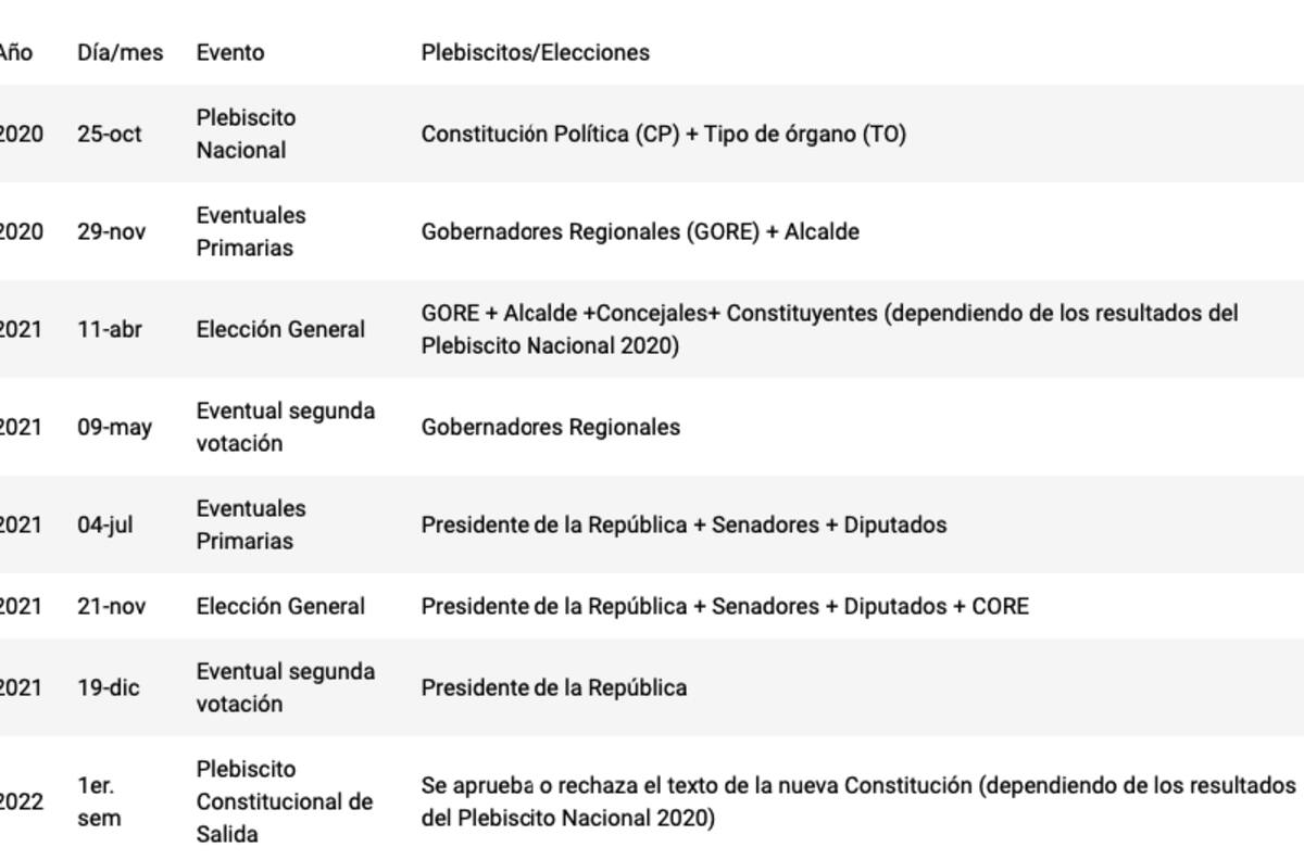 Doctor en ciencia política: “No hay ninguna posibilidad de que el Presidente extienda su mandato”