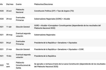 Doctor en ciencia política: “No hay ninguna posibilidad de que el Presidente extienda su mandato”