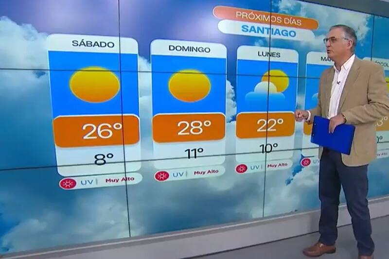 El domingo 2 de noviembre podría haber un alza importante en las temperaturas.
Créditos: Mega.