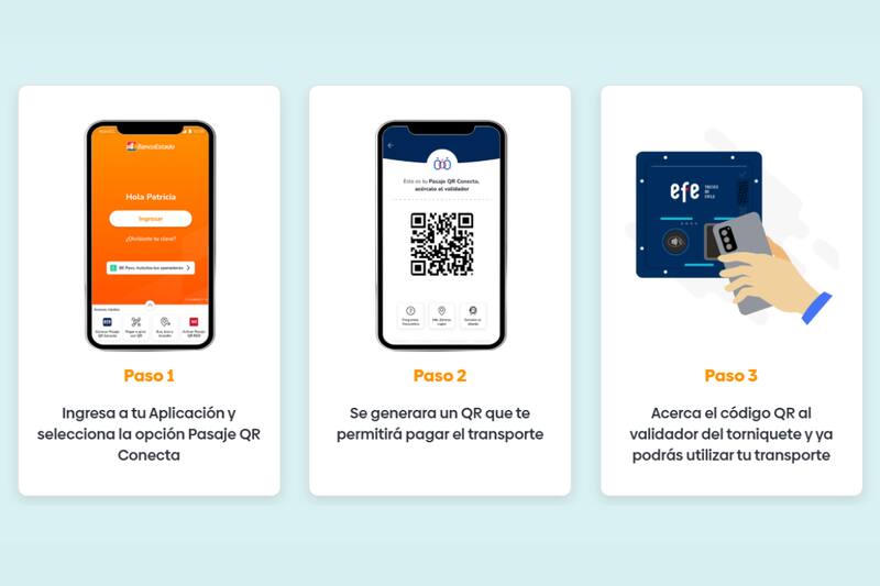 Créditos: Banco Estado.