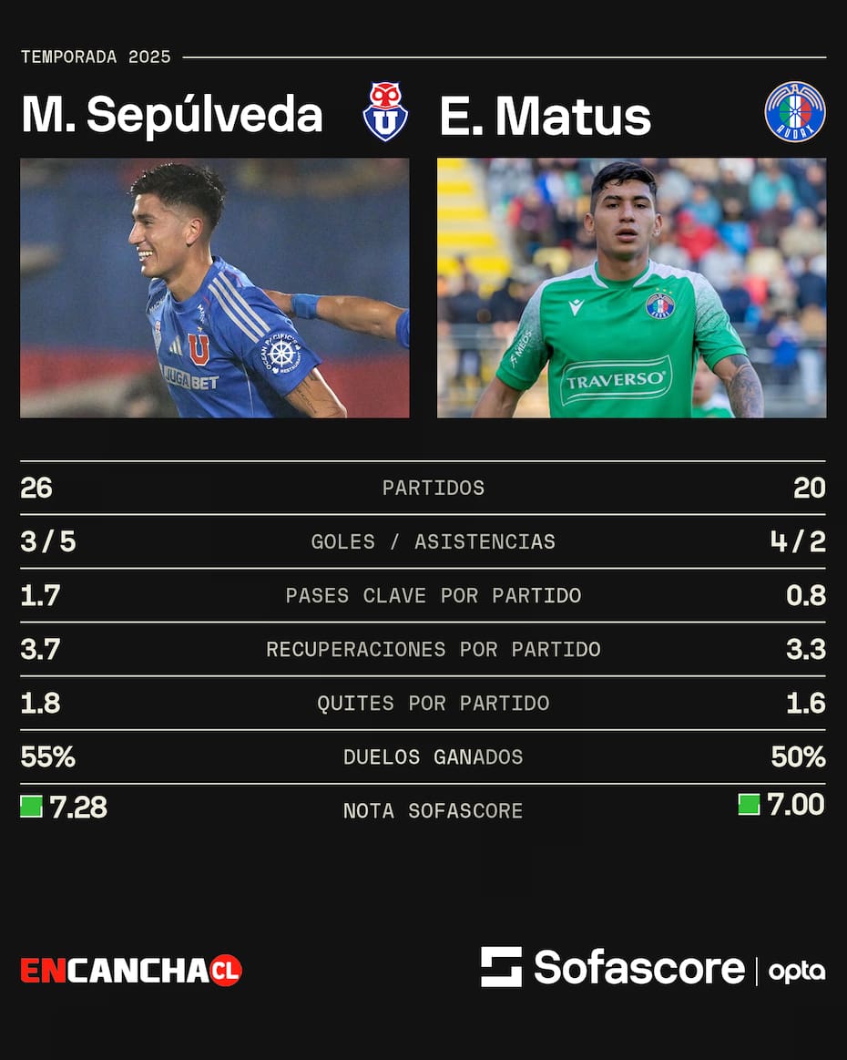 Matías Sepúlveda y Esteban Matus.