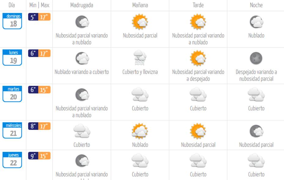 Así estará el clima este domingo y el resto de los días en la RM.