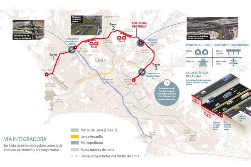 Mejorará el tránsito entre Lima y Callao.