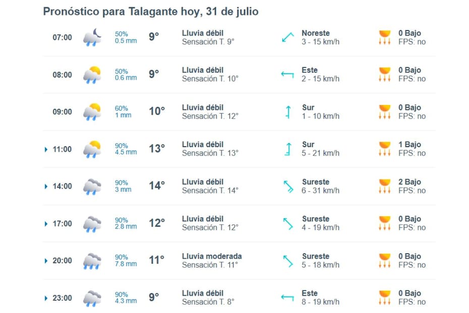 En estas comunas comenzará a llover en la mañana de este jueves 31 de julio.
Créditos: Meteored.