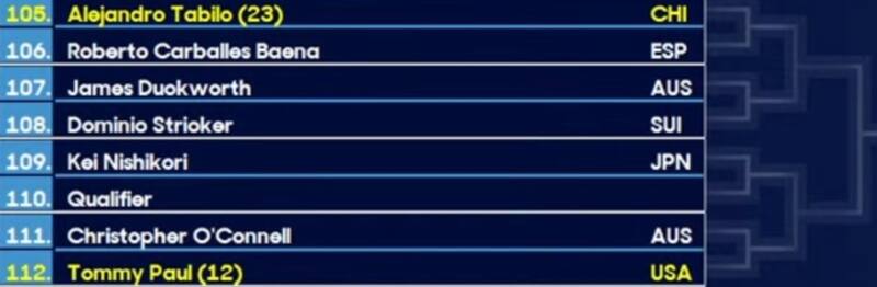tiene a Tommy Paul como su principal amenaza hasta tercera ronda.
