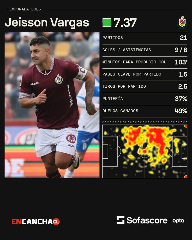 Sus números este 2025 en La Serena.
