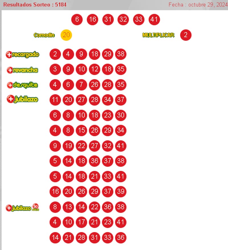 Números del Loto 29 de octubre de 2024.