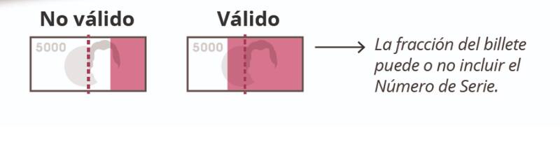 Esta es la explicación de cuándo un billete es válido, según el Banco Central.