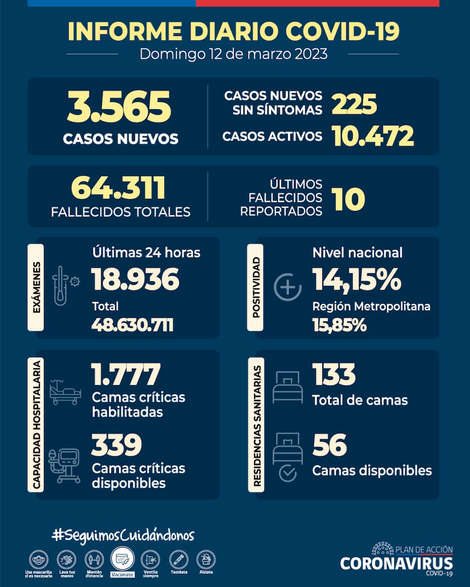 Revisa las últimas cifras publicadas por el Minsal este domingo 12 de marzo. Gráfica: Ministerio de Salud.