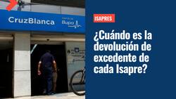 ¿Cuándo es la devolución de excedentes de cada una de las Isapres?