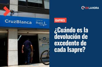 ¿Cuándo es la devolución de excedentes de cada una de las Isapres?
