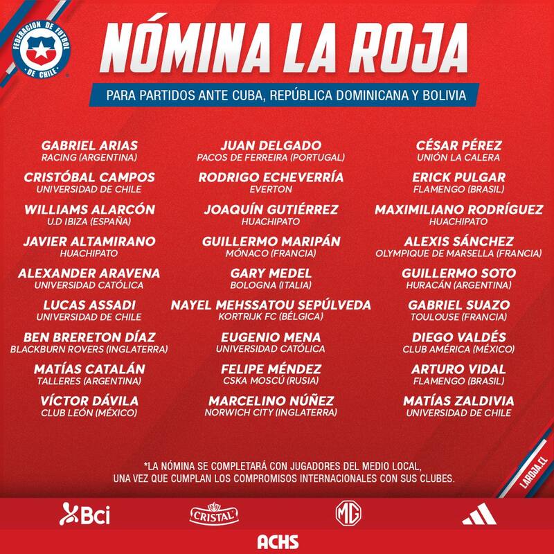 La lista de citados de La Roja para la fecha FIFA. Foto: La Roja