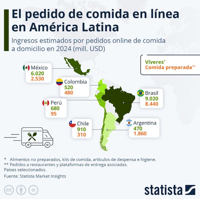 Los datos entregados por el estudio de Statista.