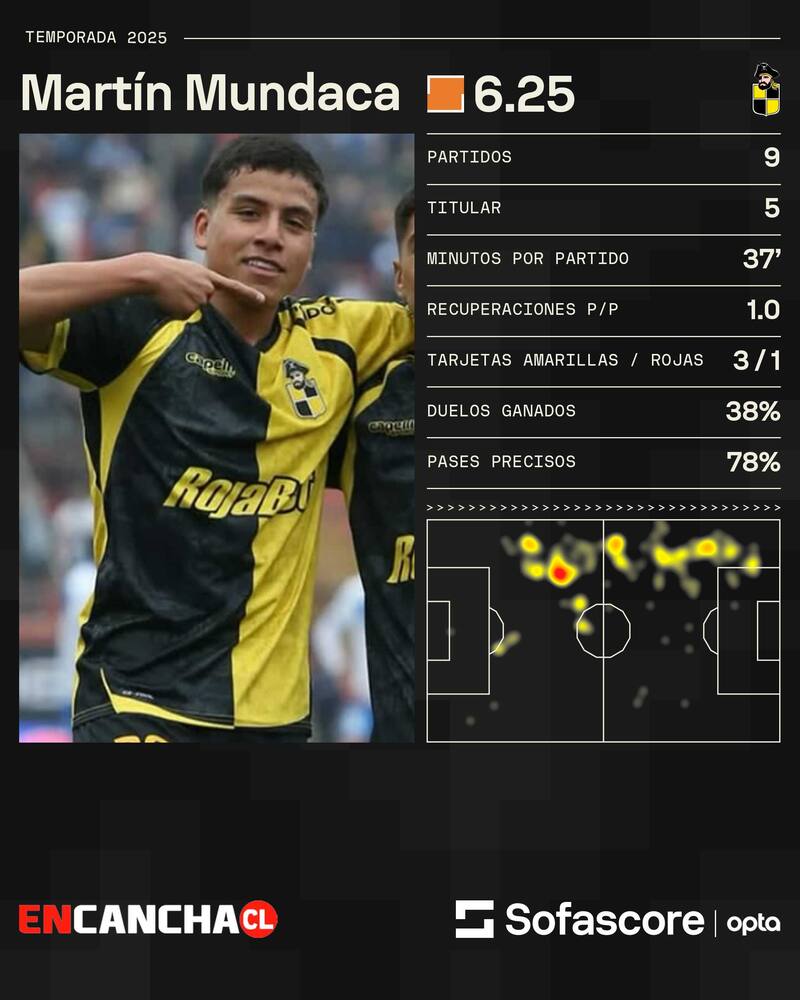 Sus características en el 2025.