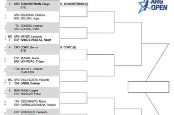Cristián Garín jugará frente a Facundo Díaz en el Argentina Open