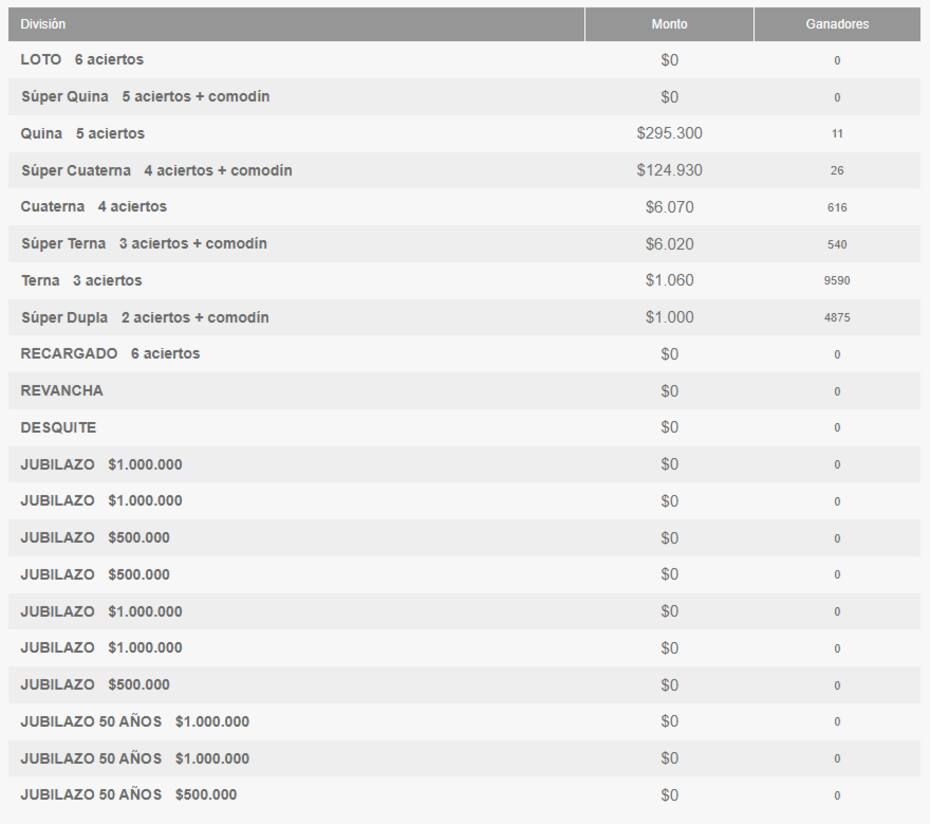Gandores del Loto - 5 de marzo del 2024.