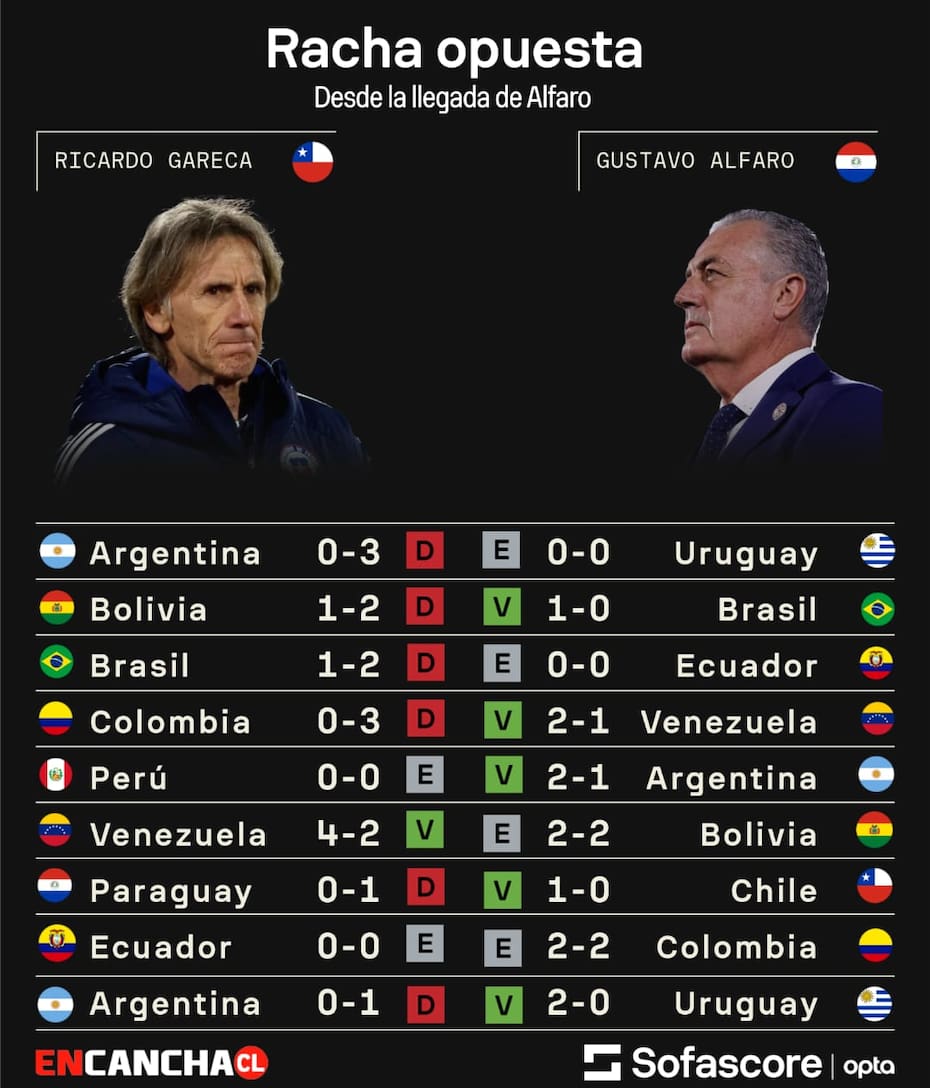 Foto: Sofascore.