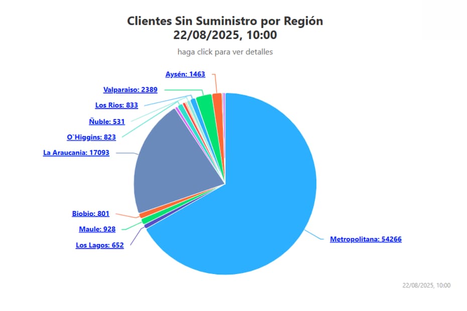 A esta hora, se registran más de 79.779 hogares sin luz en todo el país. Créditos: SEC.