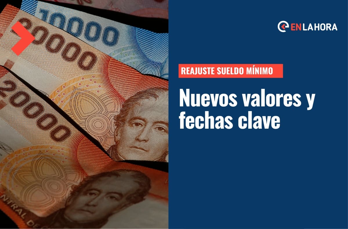 Reajuste al Sueldo Mínimo se vota hoy: De cuánto es y cuándo empieza a regir el nuevo valor