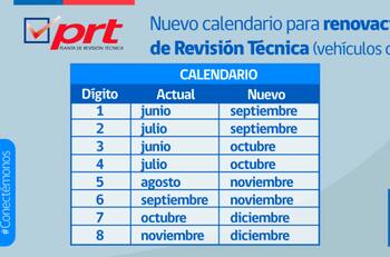 Revisión técnica 2020: Así quedó el calendario por la emergencia sanitaria