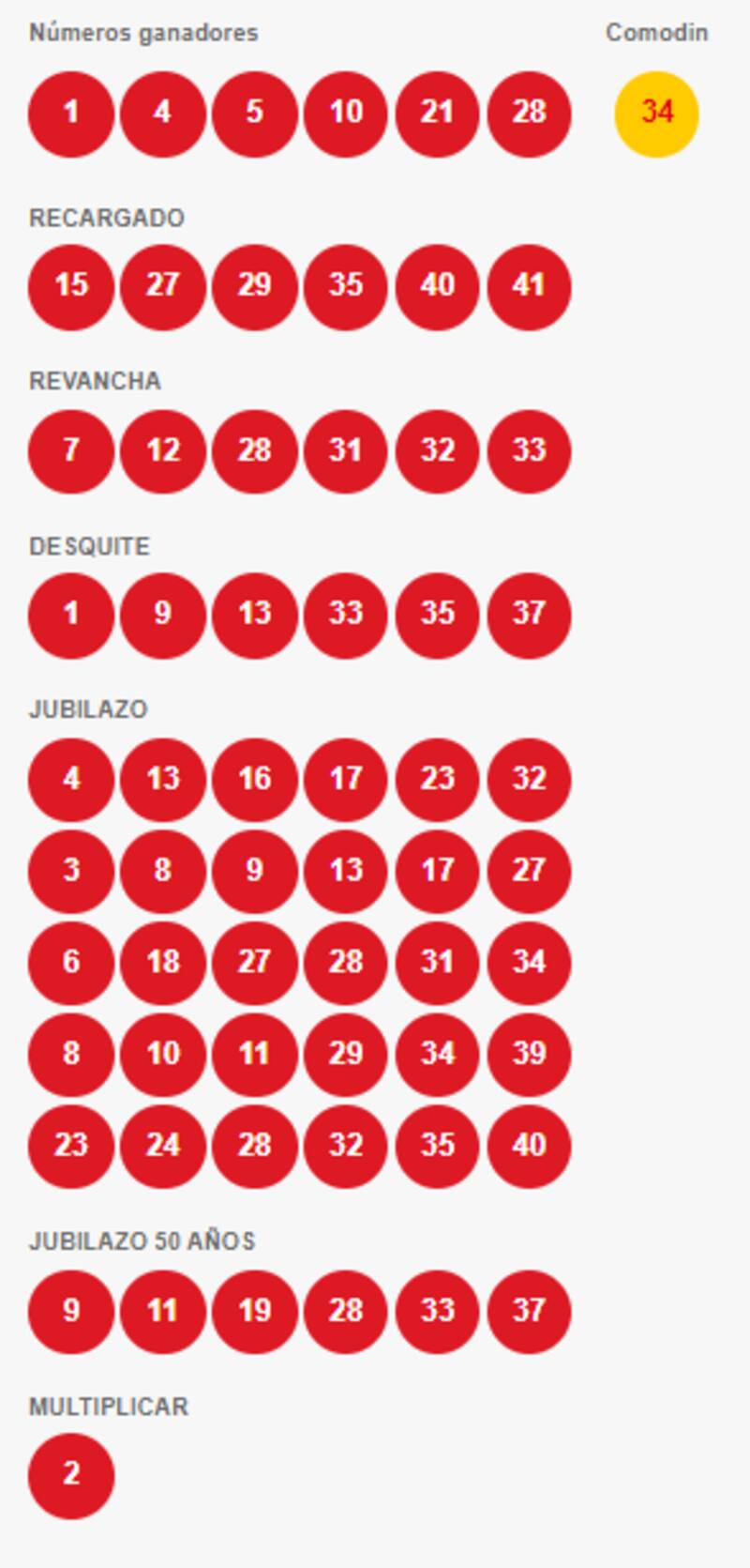 Números ganadores. Foto: Polla.