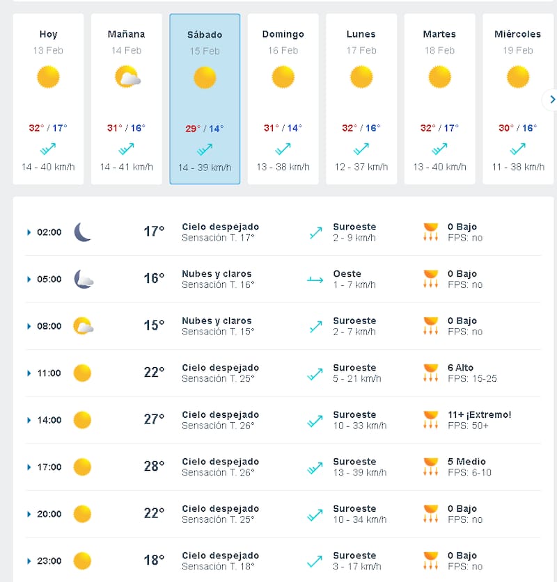 durante este fin de semana. Créditos: Meteored.