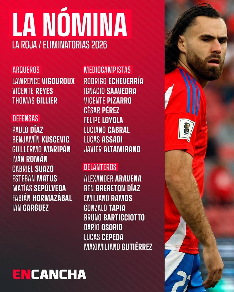 La Roja, Nómina Selección Chilena