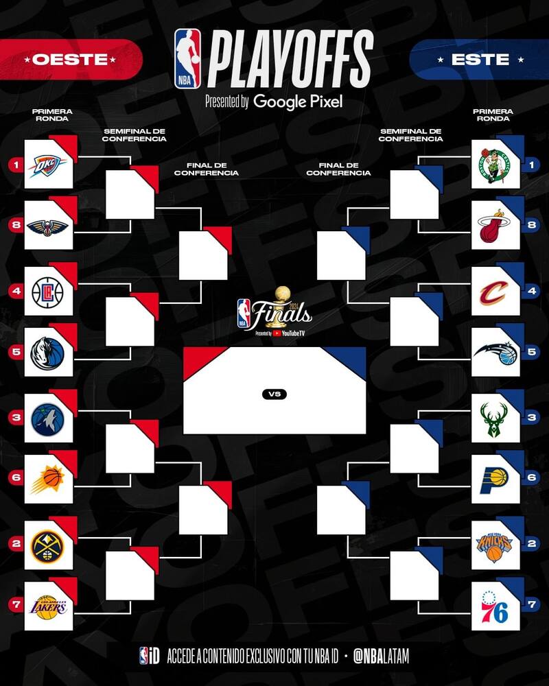 Playoffs de la NBA temporada 2024.