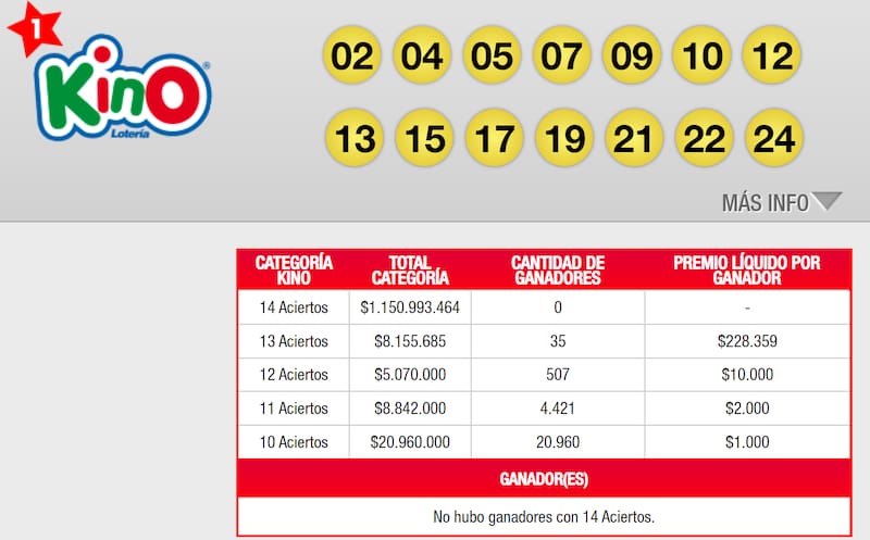 Estos fueron los resultados y premios ganados en el sorteo 2721. Créditos: Captura de pantalla de Lotería.