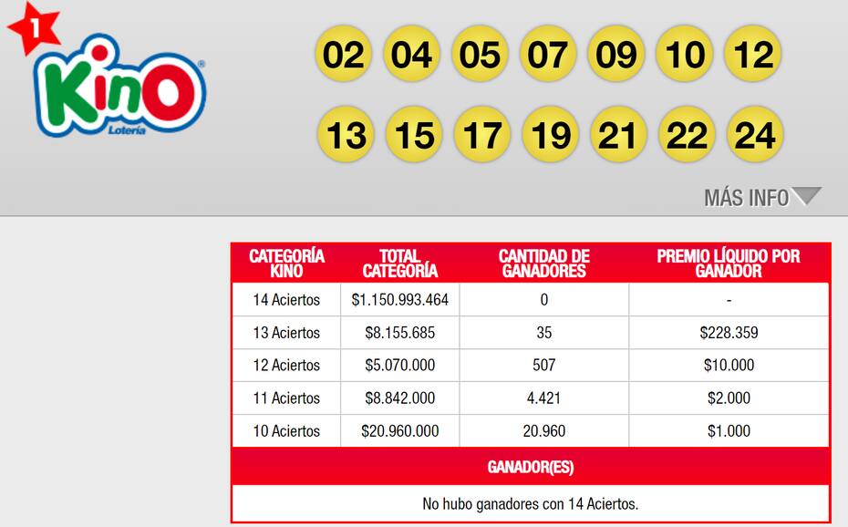 Estos fueron los resultados y premios ganados en el sorteo 2721. Créditos: Captura de pantalla de Lotería.