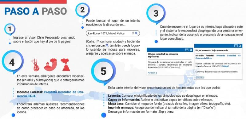 Este es el paso a paso que se encuentra en el sitio oficial de Senapred. Créditos: Senapred.