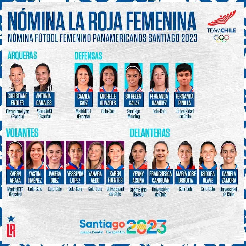 Nómina de La Roja Femenina para Santiago 2023