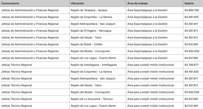 Estas son las Ofertas laborales en gendarmería