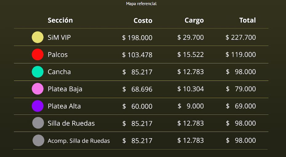 Precios de las entradas para el concierto.