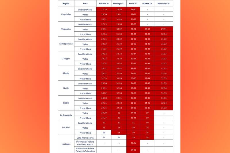 Estas son las temperaturas que se registrarán desde Coquimbo a Los Lagos.