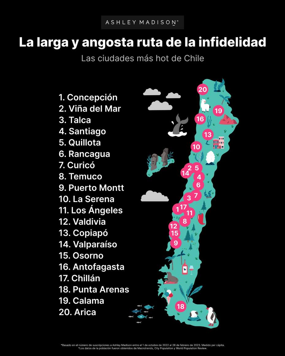 Este es el listado de las 20 ciudades más infieles de Chile. Foto: Ashley Madison.