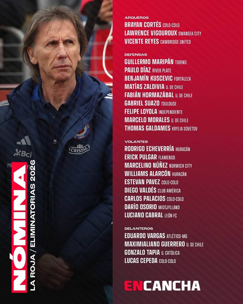 Nómina de la Selección Chilena