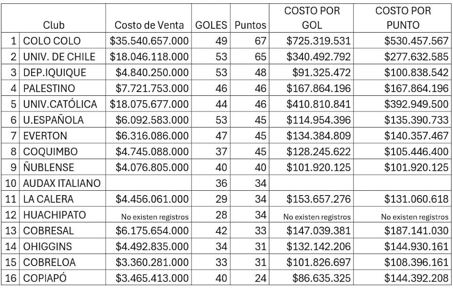 Hecha por Alejandro Torres Mussatto.