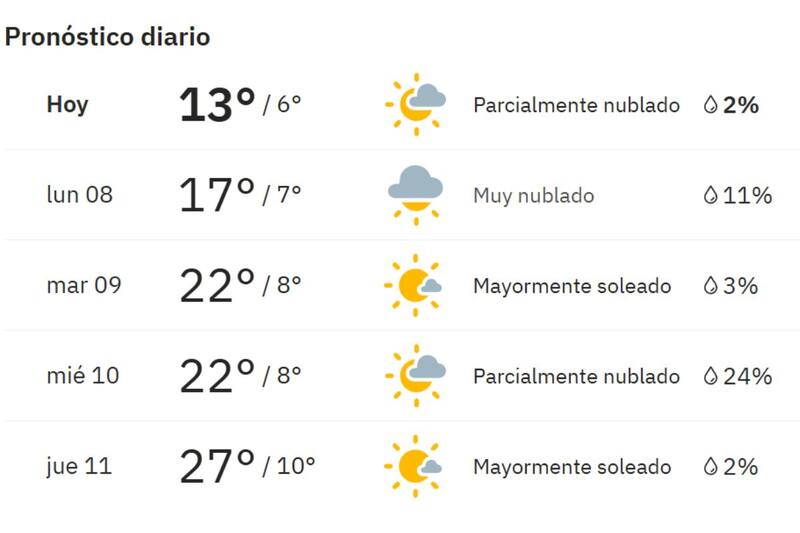 La máxima para este lunes 8 de septiembre solo será de 17° C.
Créditos: The Weather Channel.