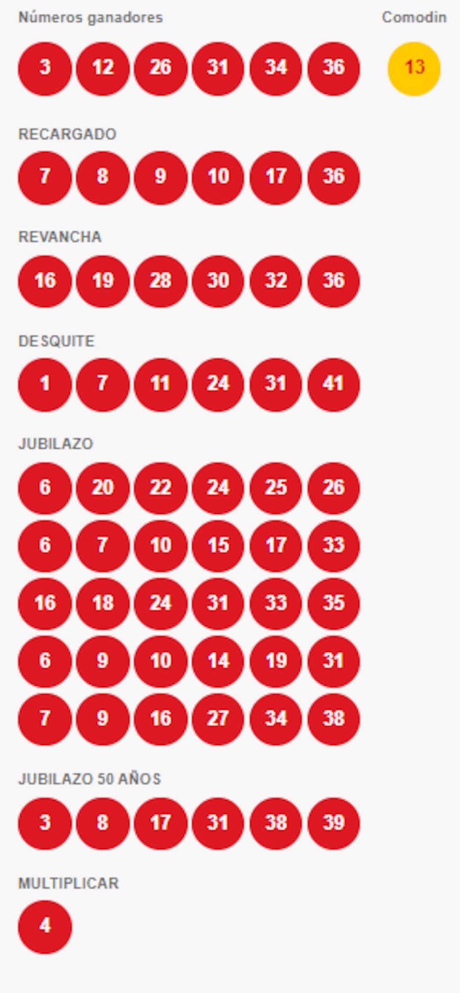 Estos fueron los números ganadores del sorteo 4933. Foto: Polla.