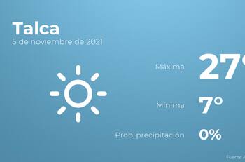 El tiempo hoy viernes 5 de noviembre en Talca