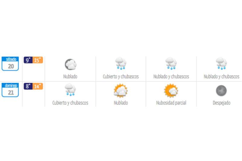 Este fue el pronóstico entregado por la entidad.
Créditos: DMC.