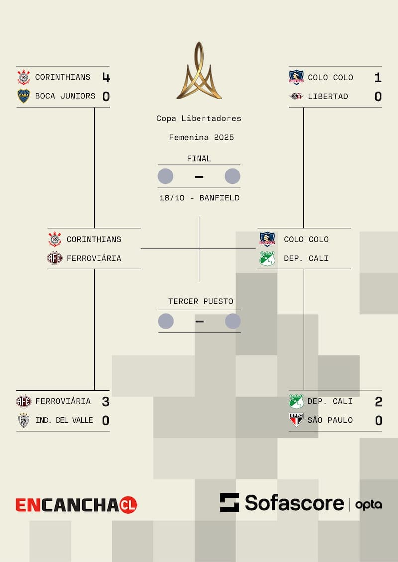 Colo Colo jugará con Deportivo Cali en semifinales.