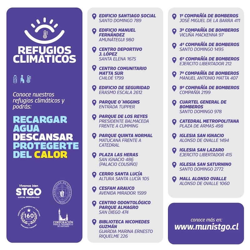 Estos son todos los puntos ubicados en la comuna de Santiago.