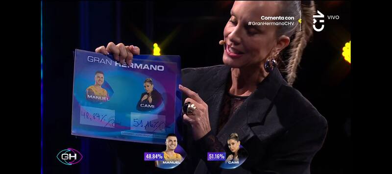 La diferencia entre Manuel y Cami fue la menor del programa.